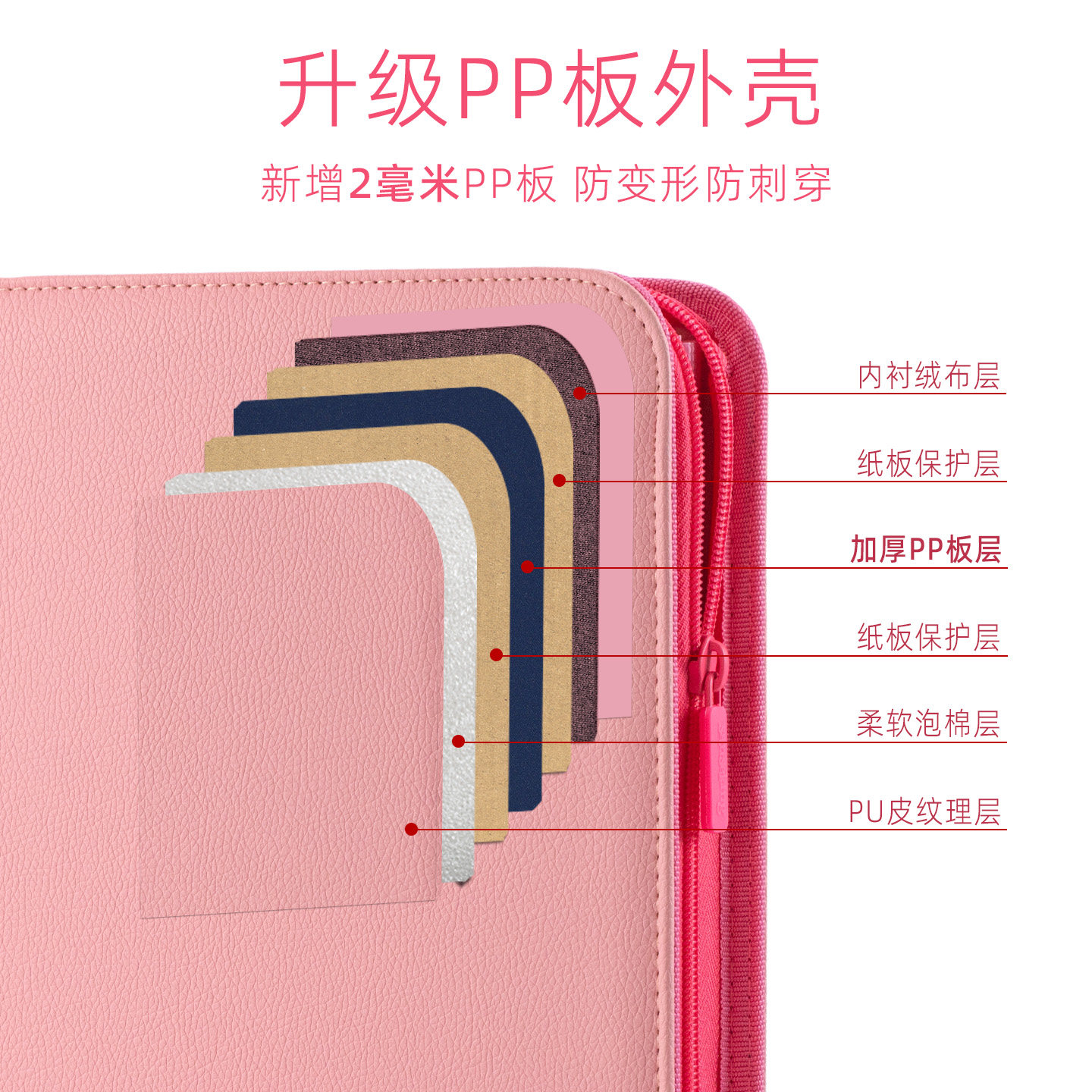 Sanseking Double-Sided Zipper  - مراجعة Pokemon Binder Card وسعره